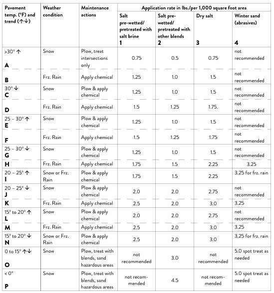 Deicing application rate chart