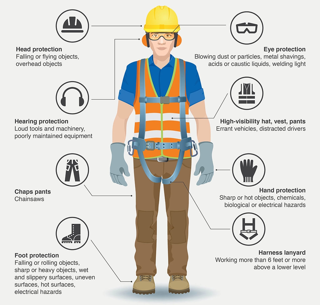 Personal Protective Equipment: How To Prevent Injuries At Work