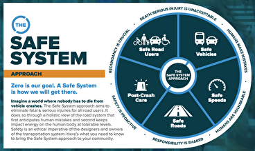 ‘safe System’ Flyer Raises Awareness Of Zero-death Approach 